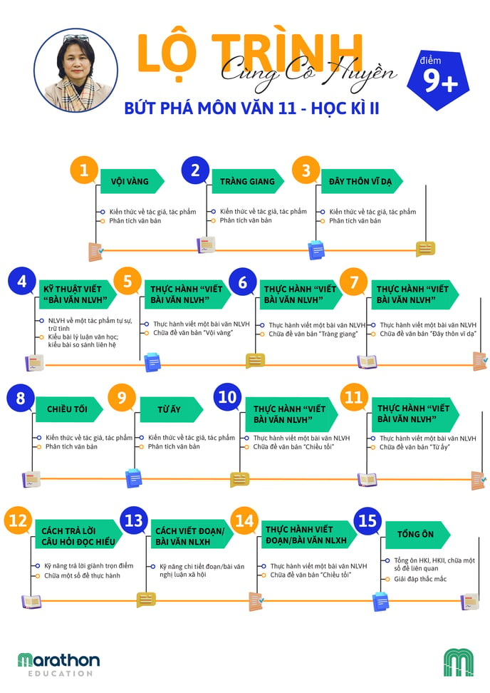 VAN11-COHUYEN